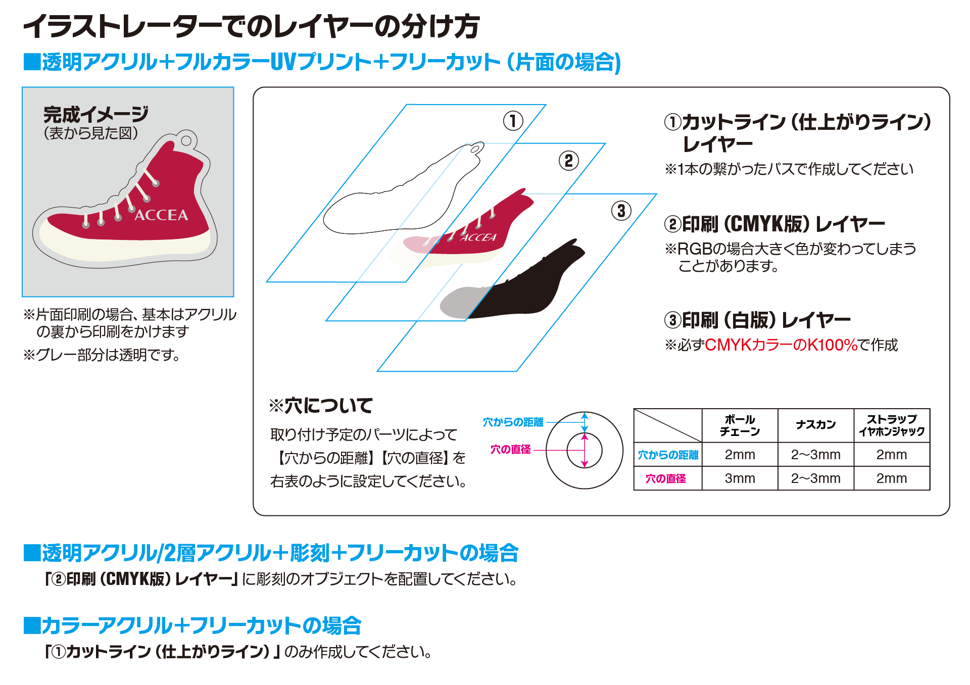 イラストレータデータ入稿のご注意