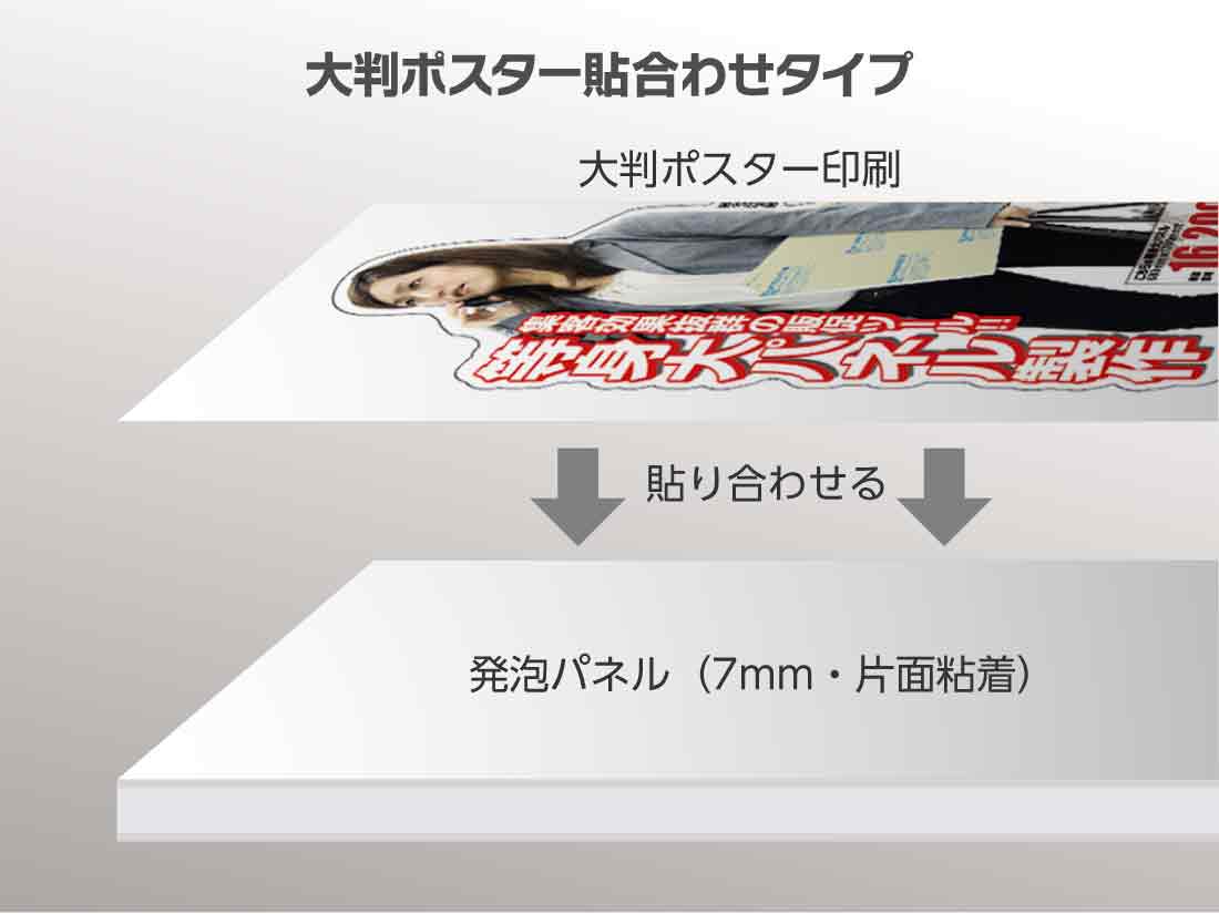 等身大パネル