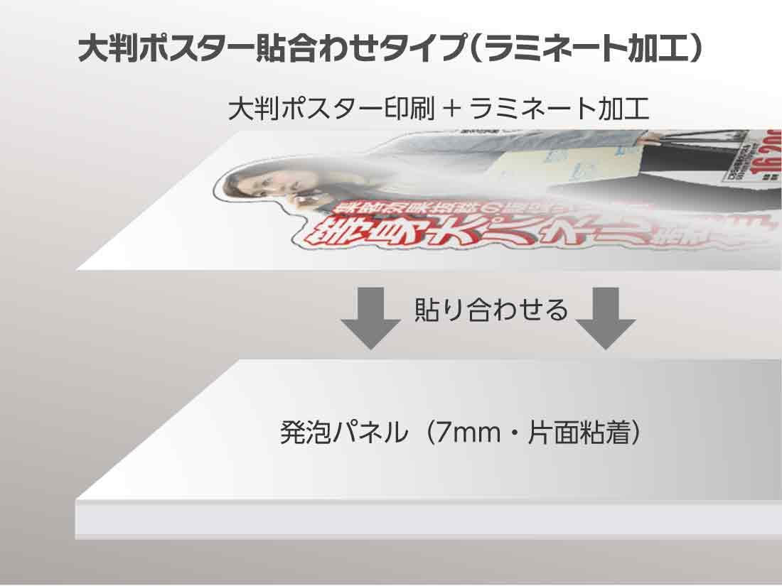 等身大パネル