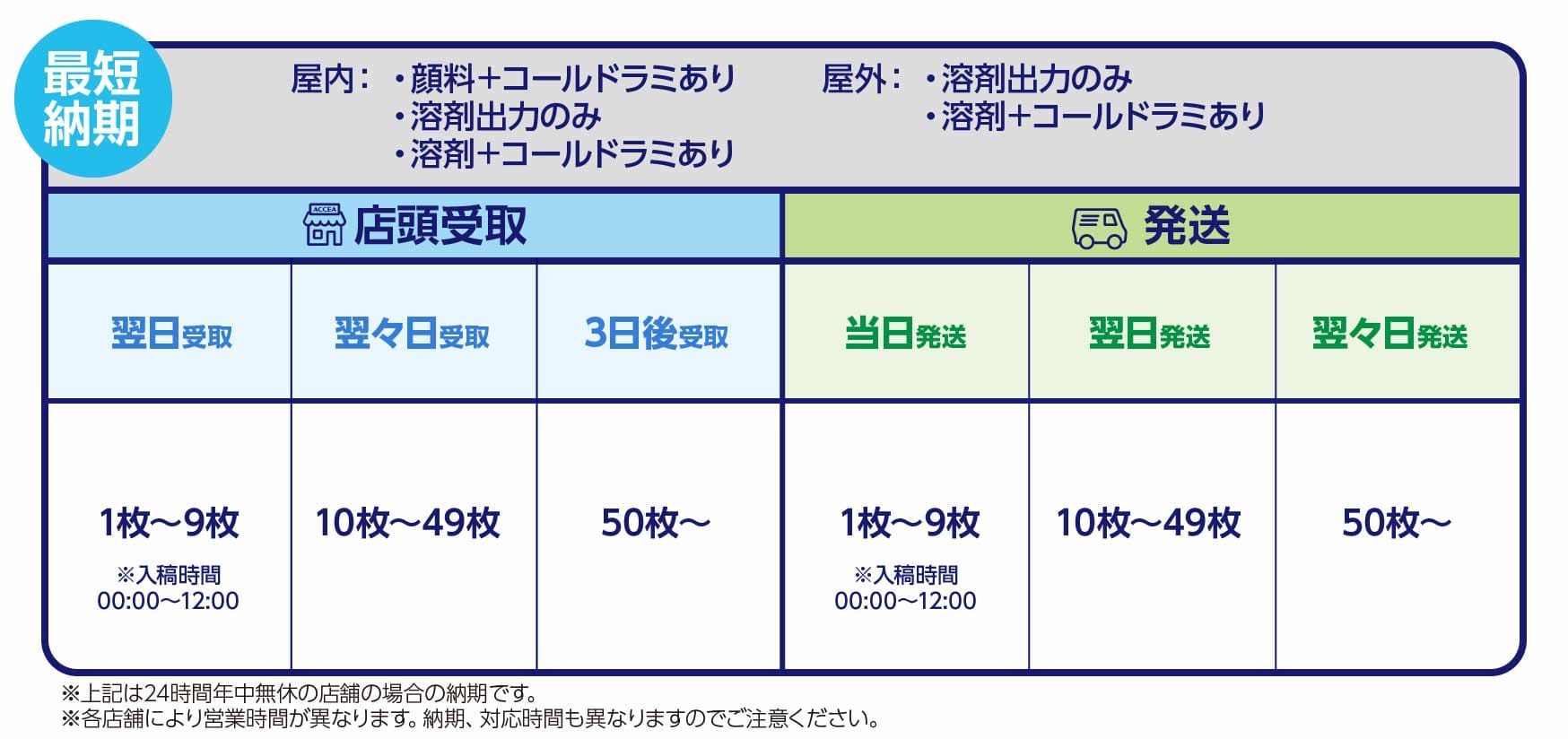 ポスター印刷