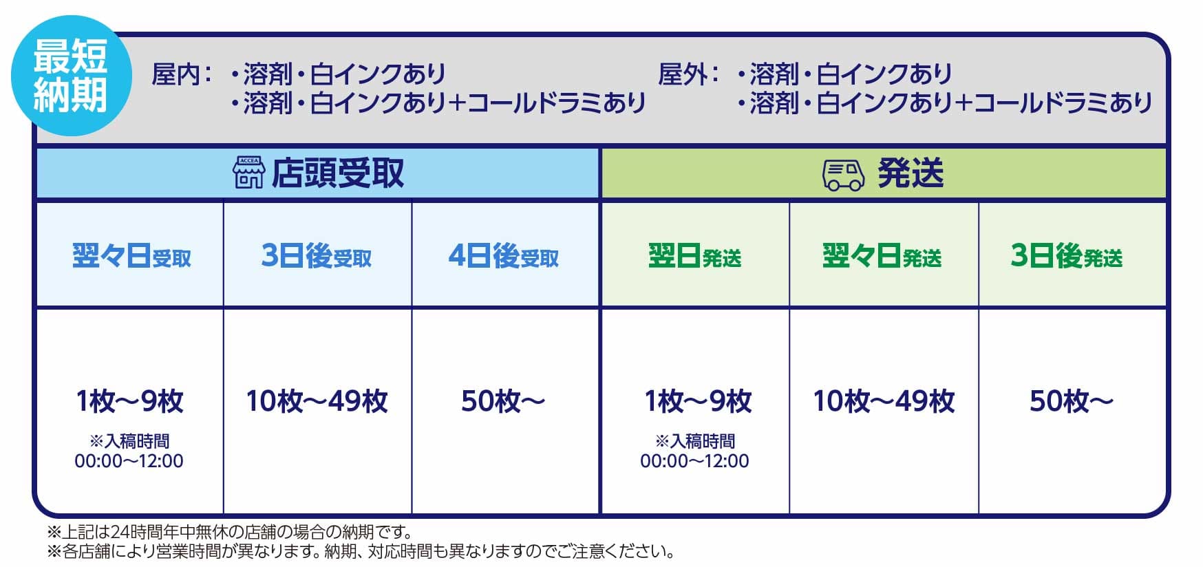 ポスター印刷