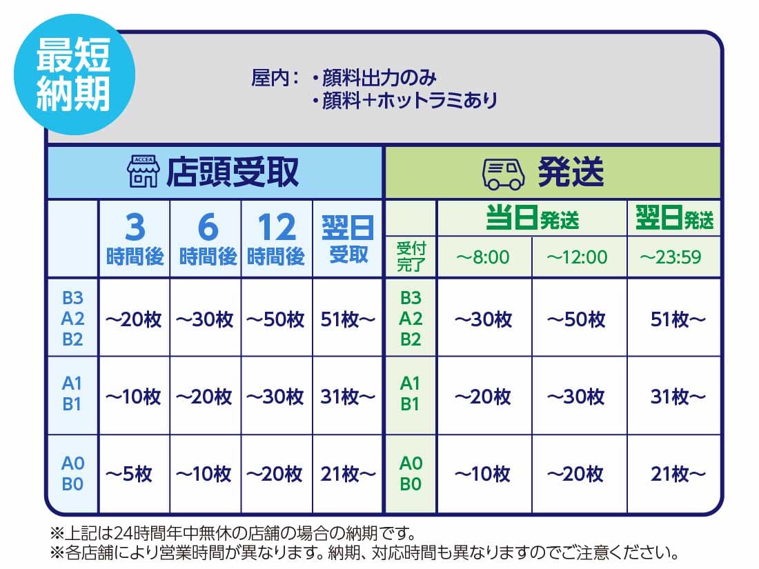 ポスター印刷