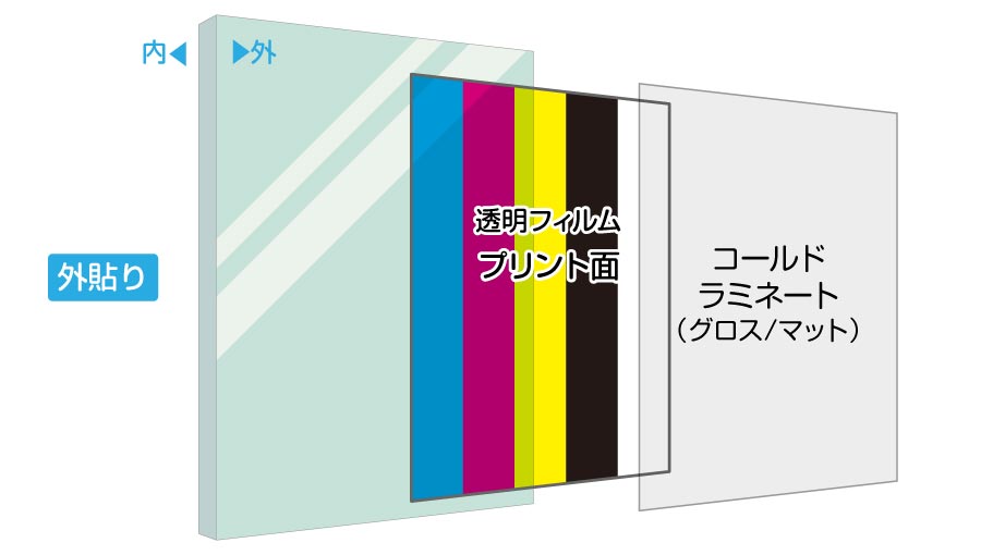 ポスター印刷