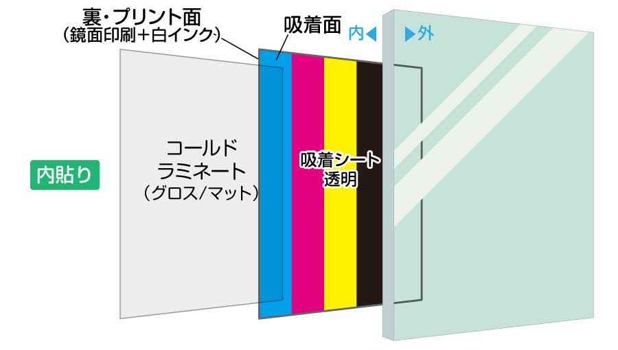 ポスター印刷